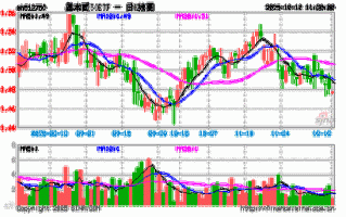 嘉实基本面50指数基金值得投资吗？