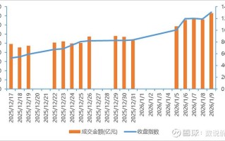 中国四开基金资金从何而来？