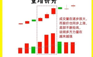 股指期货价格受哪些因素影响？