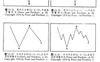 墨菲技术分析如何解读期货市场？