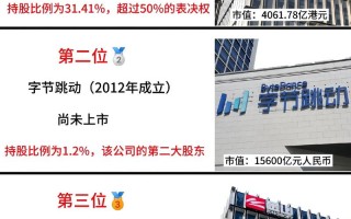 哪些投资理财公司可靠