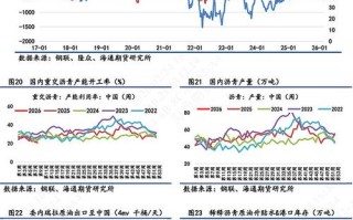 1706沥青期货价格走势如何？