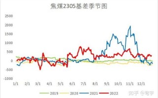 现货价格如何左右期货走势？