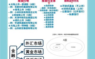 货币市场类投资品具体有哪些？