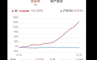 高收益投资真能稳赚不赔吗？