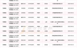 期货橡胶价格行情如何？