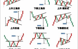 期货短线交易选哪几个品种？