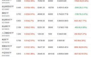 上证50指数基金排名