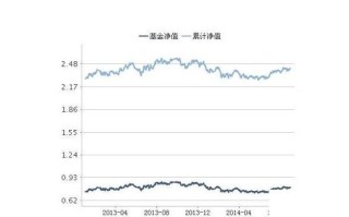 005267基金今日净值是多少？