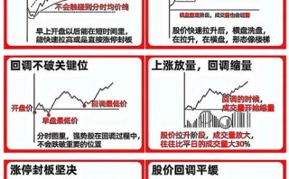 股指期货最小变动价位是多少？