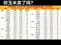 玉米期货1705价格未来走势如何？