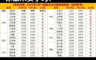 玉米期货1705价格未来走势如何？