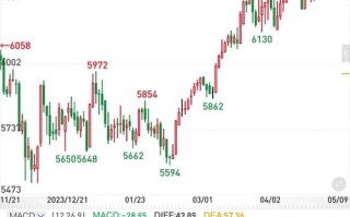 US500指数期货当前走势如何？
