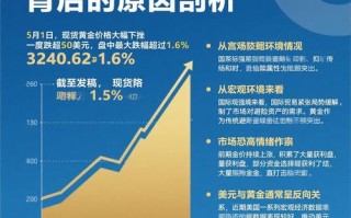 股指期货对现货市场有何影响？