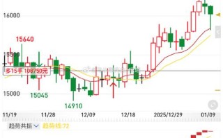 橡胶期货何时会迎来上涨？
