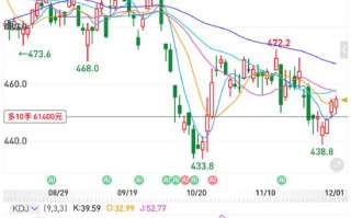 原油投资是否属于期货？