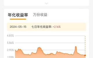 互联网理财投资知识该从哪学起？