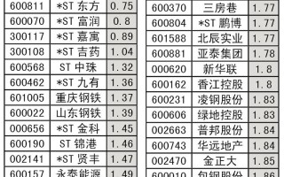 股指期货一手最低要多少钱？