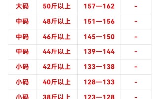 今日鸡蛋期货价格行情如何？