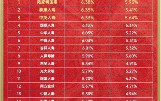 月入多少才适合投资理财？