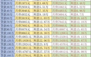 投资公司借款利息一般是多少？