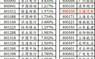 上证50基金数量有多少？
