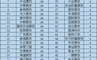 股票期货属于什么行业类别？
