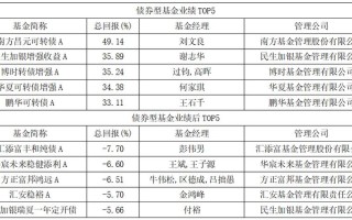 分级基金隐含收益率如何计算？