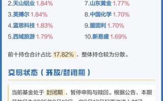 中邮二号基金今日净值是多少？