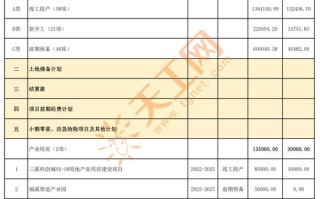 2025年投资风口在哪？哪些赛道值得布局？