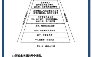 投资理财模式有哪些？