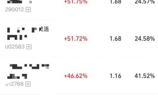 501050是什么基金？