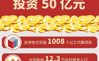 2025年投资方向，哪些领域最值得布局？