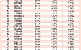 投资收益率多少才算合理？