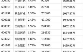 嘉实优质基金最新净值是多少？