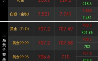 黄金期货实时行情最新价格多少？