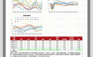 银河期货与永安期货对比
