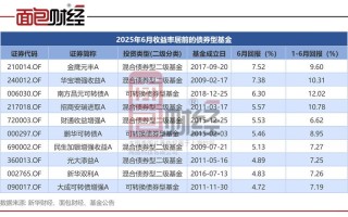 债券的投资收益率计算