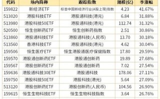 2025年理财投资，如何把握新机遇？