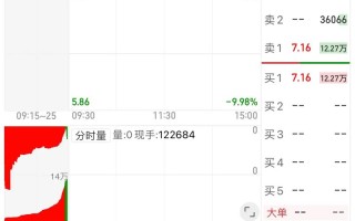 同花顺黄金期货怎么看？新手入门指南