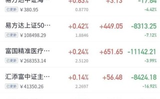 070013基金今日净值是多少？