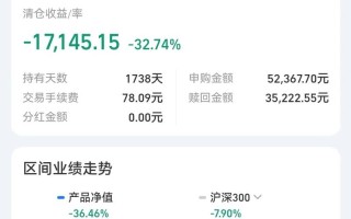 嘉实积极成长基金净值