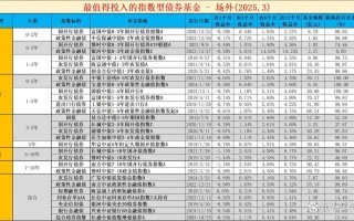 债券基金与货币基金，哪个更优？