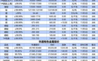 白银期货夜盘何时交易？