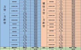 螺纹期货1710价格