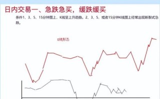 股指期货分时图怎么看