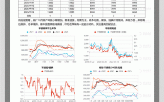 永安与国期期货，谁是行业龙头？