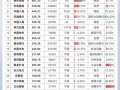 基金持仓什么时候公布
