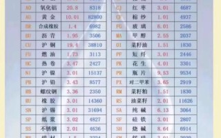 期货保证金中心用户名是什么？