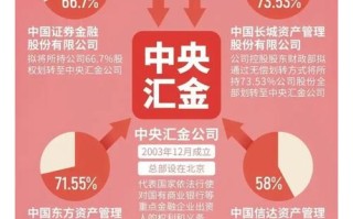 长盛国企改革主题混合基金